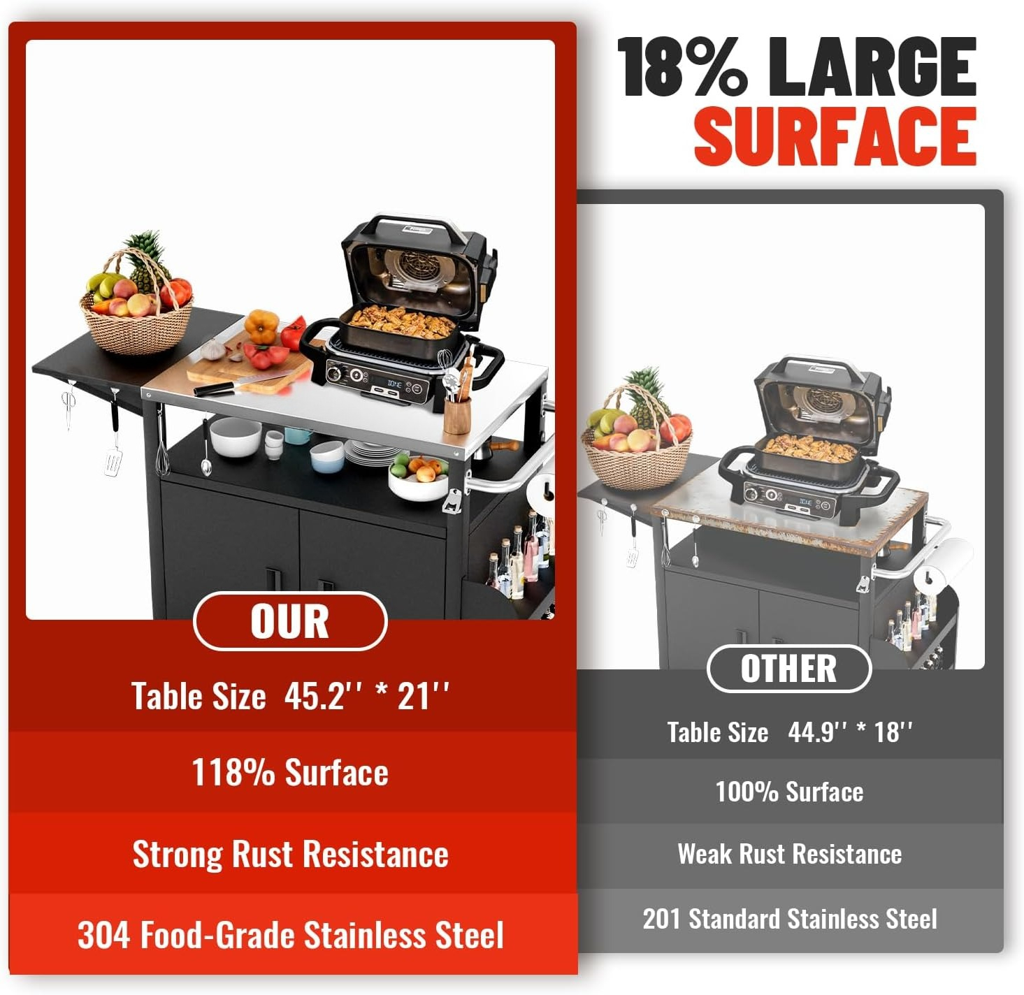 XL Wheeled Outdoor Grill Stati - Food Storage Rack 评论和价格